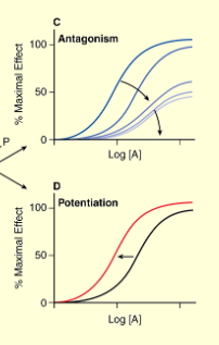 <p>what kind of mechanism does this graph indicate</p>
