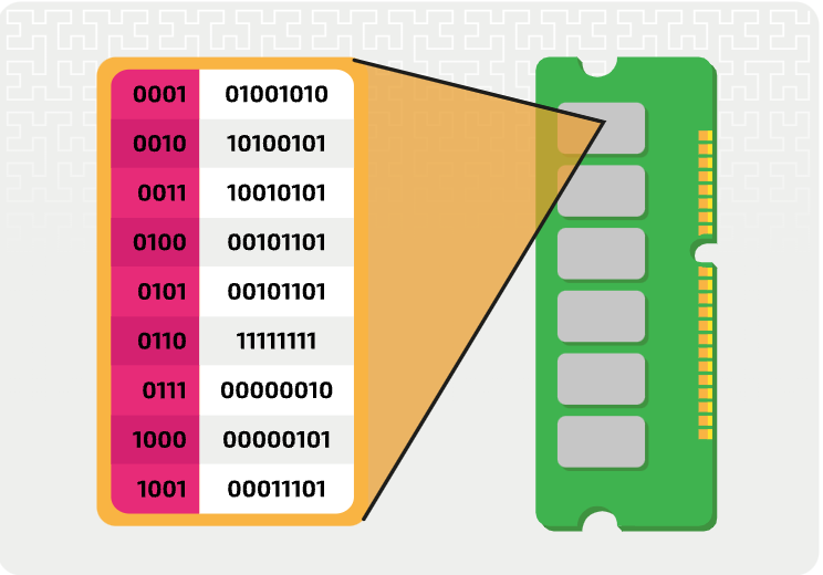 <p>What are the characteristics of Random Access Memory (RAM)?</p>