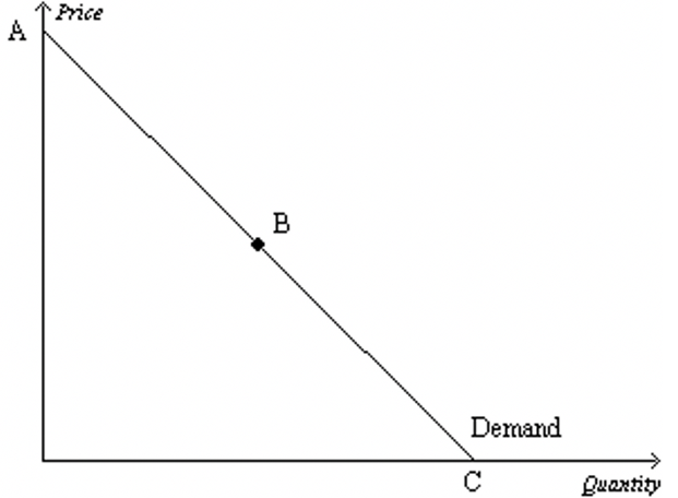 <p>equal to 1</p>