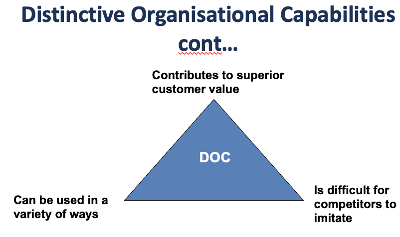 <p>Organizational Capabilities: is a process that determines how efficiently and effectively the organization transforms its inputs into outputs</p><p>Organizational Routines and Process: is a regular, predictable and sequential patterns of work activities </p><p>Dynamic Capabilities: the ability to rapidly address the changing environment- timely response and flexible product innovation </p><p>Core competencies: Does the organization share its capabilities and skills across the multiple product lines? Use left over's else where.</p><p>Distinctive Organizational Capabilities: this refers to the special and unique capabilities that distinguish the organization from its competitors.</p>