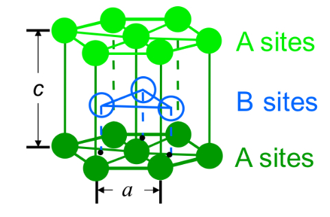 <p>Hexagonal Close-Packed (HCP)</p>