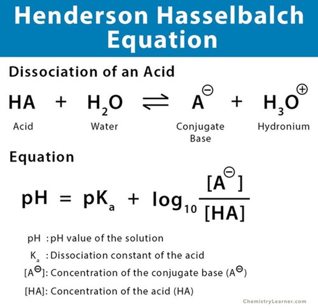 <p>pH at which acid and conjugate base concentrations are equal.</p>