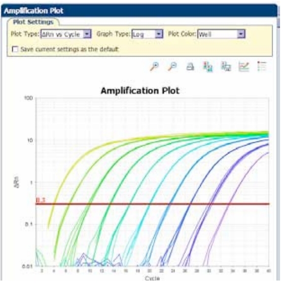 <p>Comparative quantification between the gene of interest and an housekeeping gene. Housekeeping gene(s). Accounts for pipetting error and differences in RT efficiencies between samples, constantly expressed at a stable level. Put the same starting RNA in all RT-reactions when samples are to be compared, but doesn’t take account for massive differences in starting material.</p>