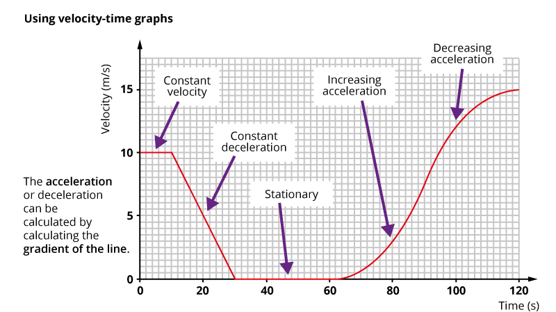 <p>Motion.</p>
