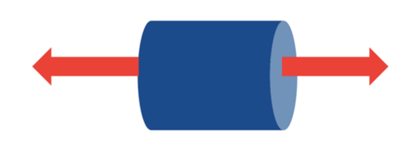 <p>two forces pull on an object in different directions</p>