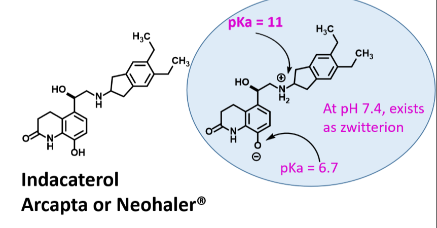 <p>Long acting Selective B2 agonist</p><p>Zwitterionic character promotes membrane interactions → longer duration</p><p>Duration: 24 hour</p><p>Use: Bronchodilator for COPD</p>