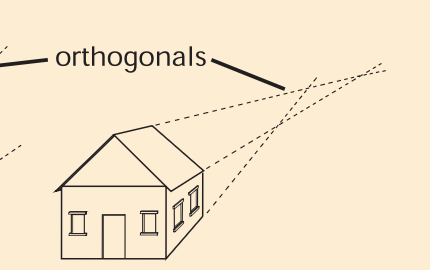 <p>Intuitive perspective takes the opposite approach from divergent perspective. Forms become narrower and orthogonals converge the farther they are from the viewer, approximating the optical experience of spatial recession.</p>