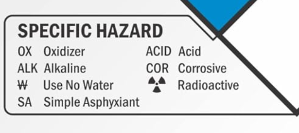 <p>Specific hazard study these symbols</p>