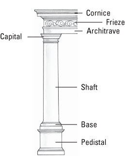 <p>decorative head of the shaft is called the </p>