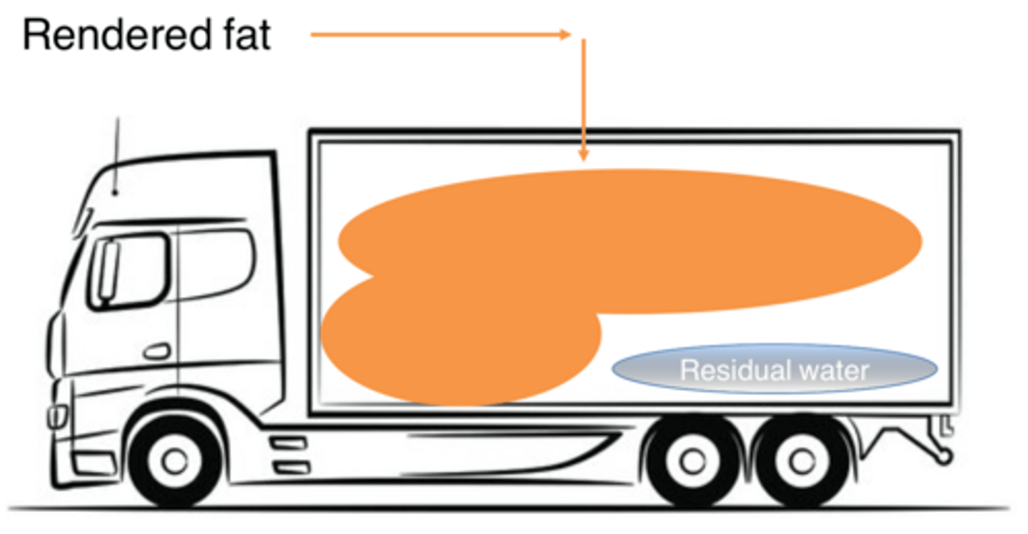 <p>Residual water</p>