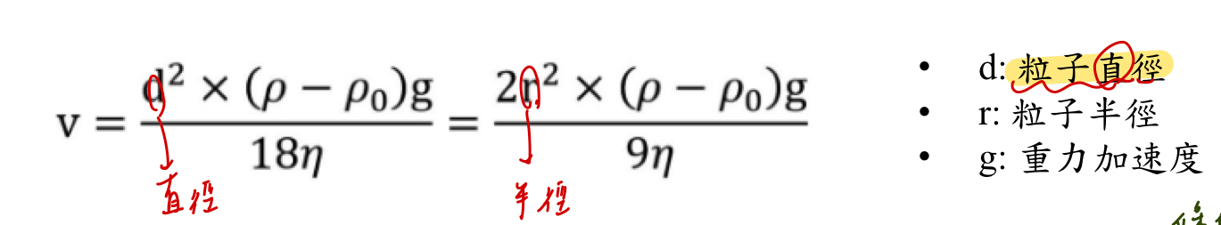 <p>沈降作用</p><p>Sedimentation 速率,是由stoke’s law所決定的。</p><p>Stoke’s law →粒子的終端沈降速率</p><p>條件:膠體粒子大小大於500nm</p><p>→Stokes’ law 僅適用於尺寸較大的膠體粒子(接近懸浮體),其布朗運動可忽略,避免布朗運動造成的隨機位移會掩蓋沉降速度</p><p>比較:</p><ol><li><p>布朗運動:粒子↓,運動越激烈</p></li><li><p>Stoke’s law :粒子↑,sedimentation v↑</p></li></ol><p></p>