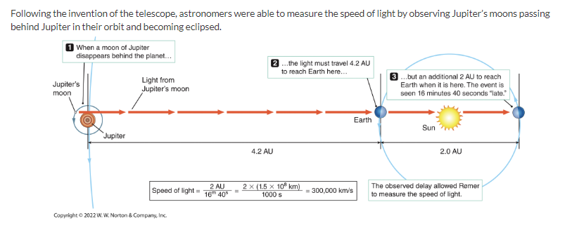 (4) Study the figure, which shows how someone on Earth can view Jupiter’s moon's eclipses when Earth is closer to or farther from Jupiter, and determine which of the following are correct. 