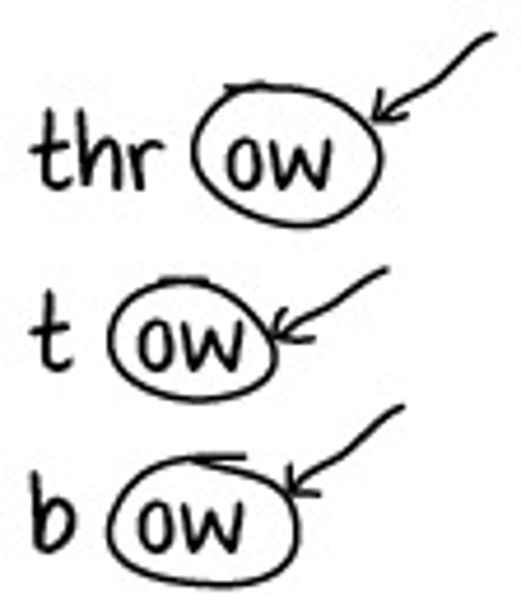 <p>.</p><p>.</p><p>.</p><p>.</p><p>.</p><p>.</p><p>.</p><p>.</p><p>.</p><p>.</p><p>.</p><p>.</p><p>.</p><p>.</p><p>ANSWER: B.Working with rimes to create new words</p>