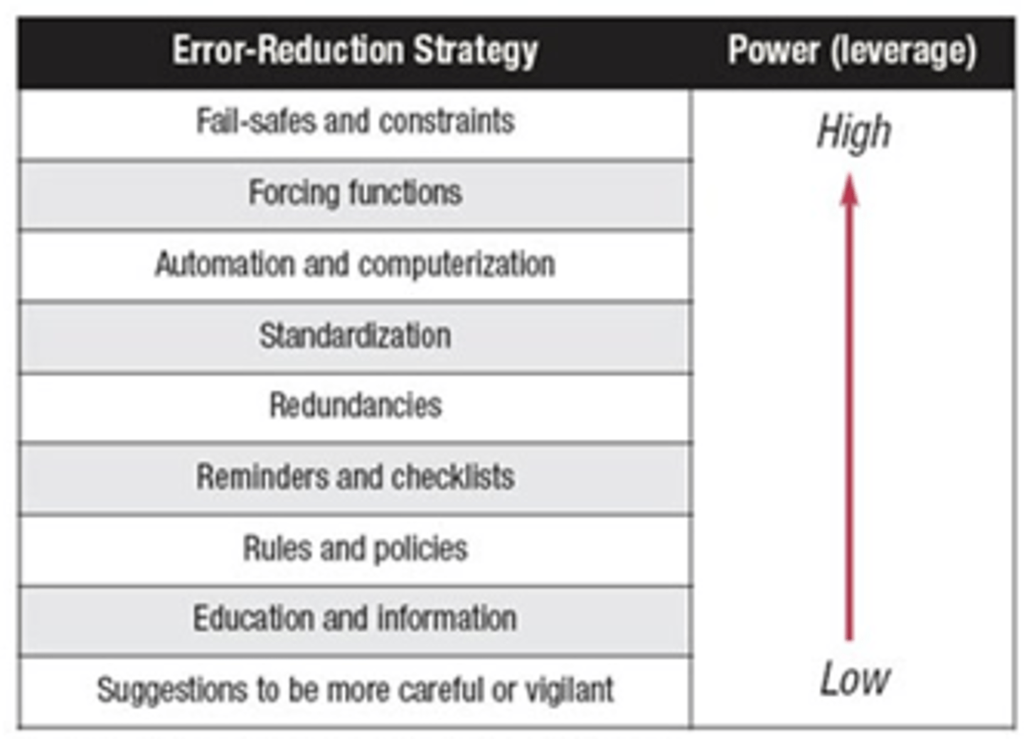 <p>*Most effective to look at system as a whole.</p>