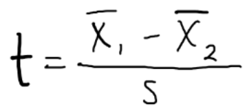 <ul><li><p>two independent groups (whether case and control, or two cases getting different txs)</p></li><li><p>homogenous groups </p></li></ul><p></p>