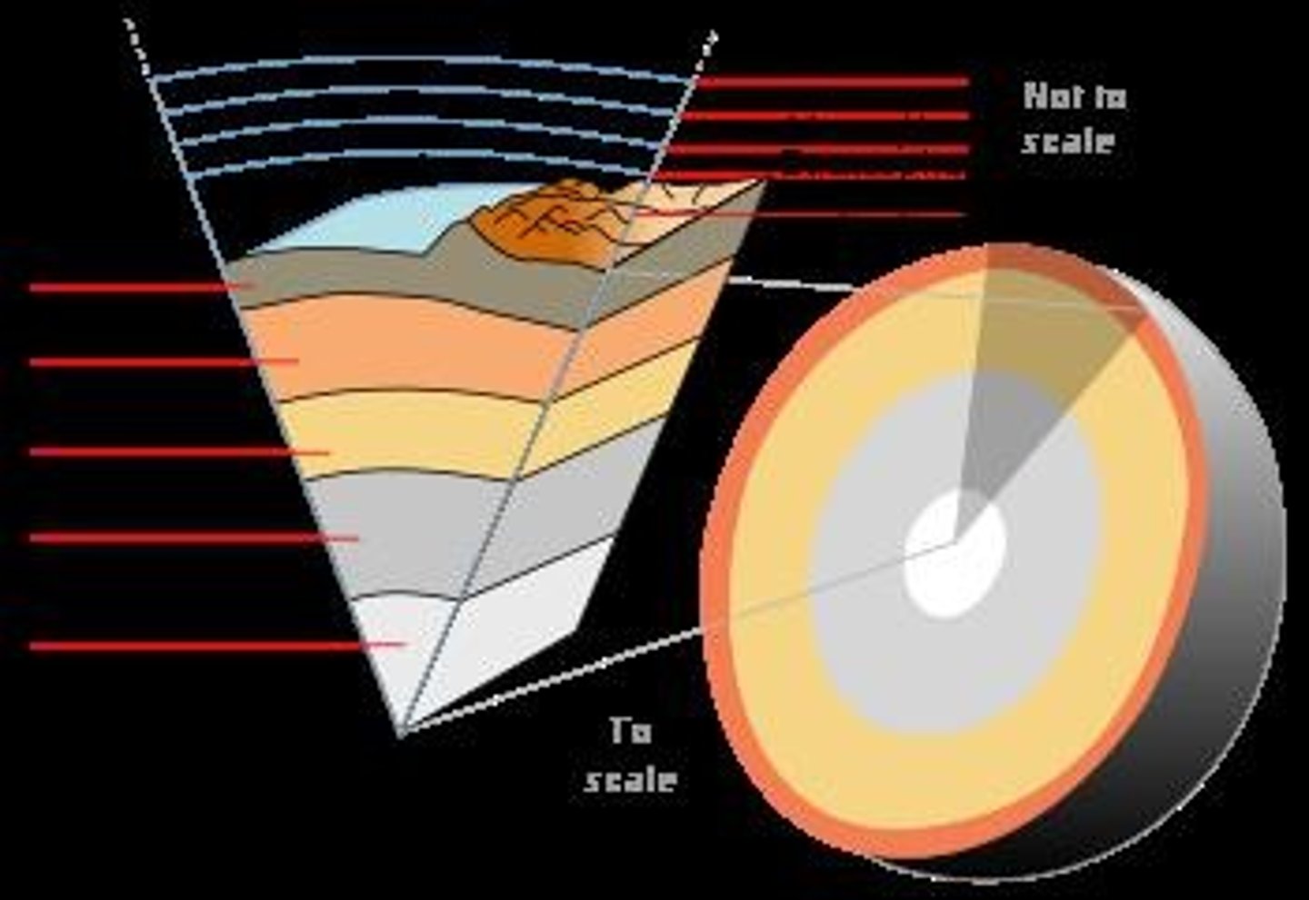 <p>Solid outer layer of Earth, includes crust and upper mantle.</p>