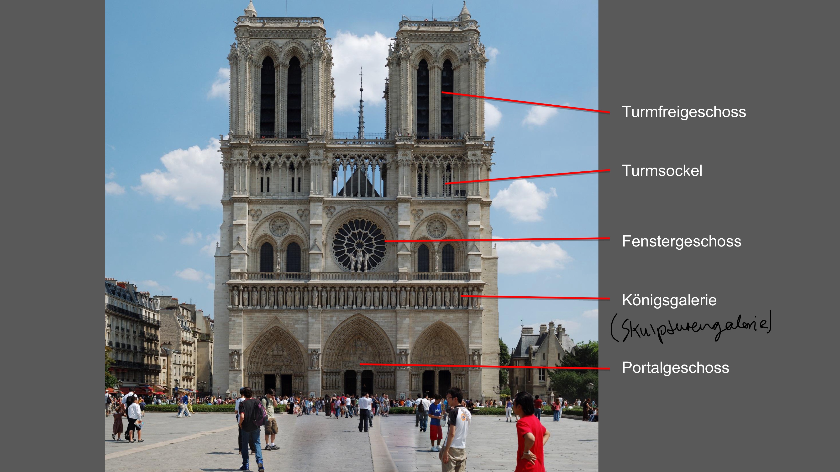 <p>Durch <strong>horizontale</strong> Elemente abgegliederte Abschnitte eines Bau</p><p>Beispielen Kathedrale Notre-Dame: </p><p></p>