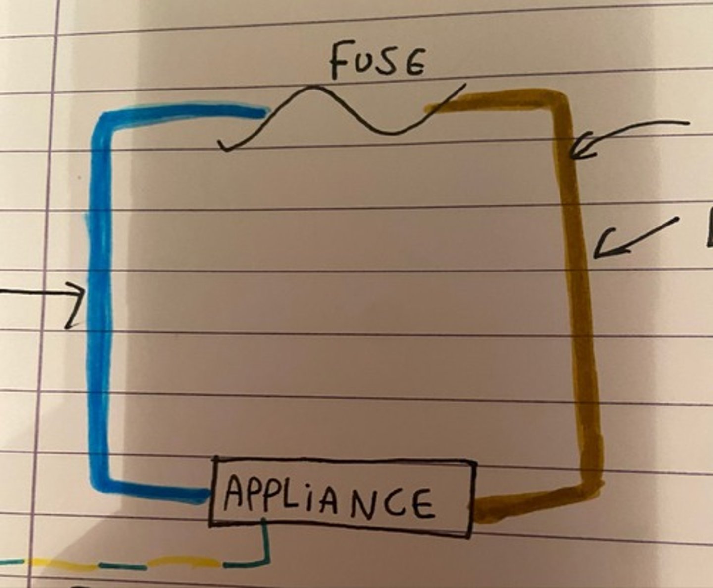 <p>điện chạy qua (/fləʊ θruː/) Electricity flows through the wire.</p>