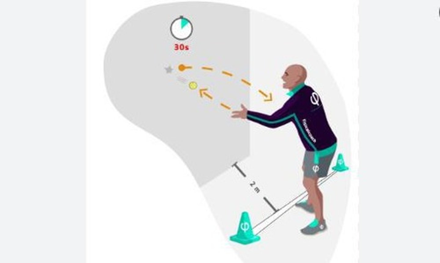 <p>A test to assess coordination through catching a ball thrown against a wall.</p>