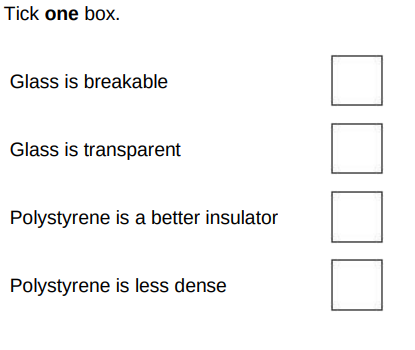 <p>The student used a polystyrene cup and not a glass beaker. Why did this make the investigation more accurate?(1)</p>