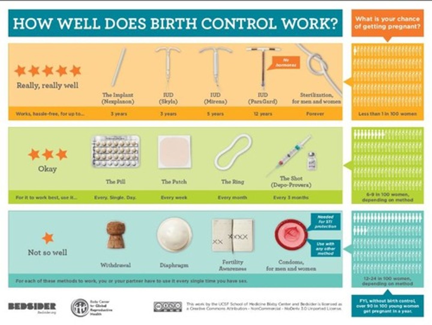 <p>An alternate delivery method for combined hormonal contraception</p>