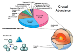 <p>Average Concentration of an element in the crust</p>