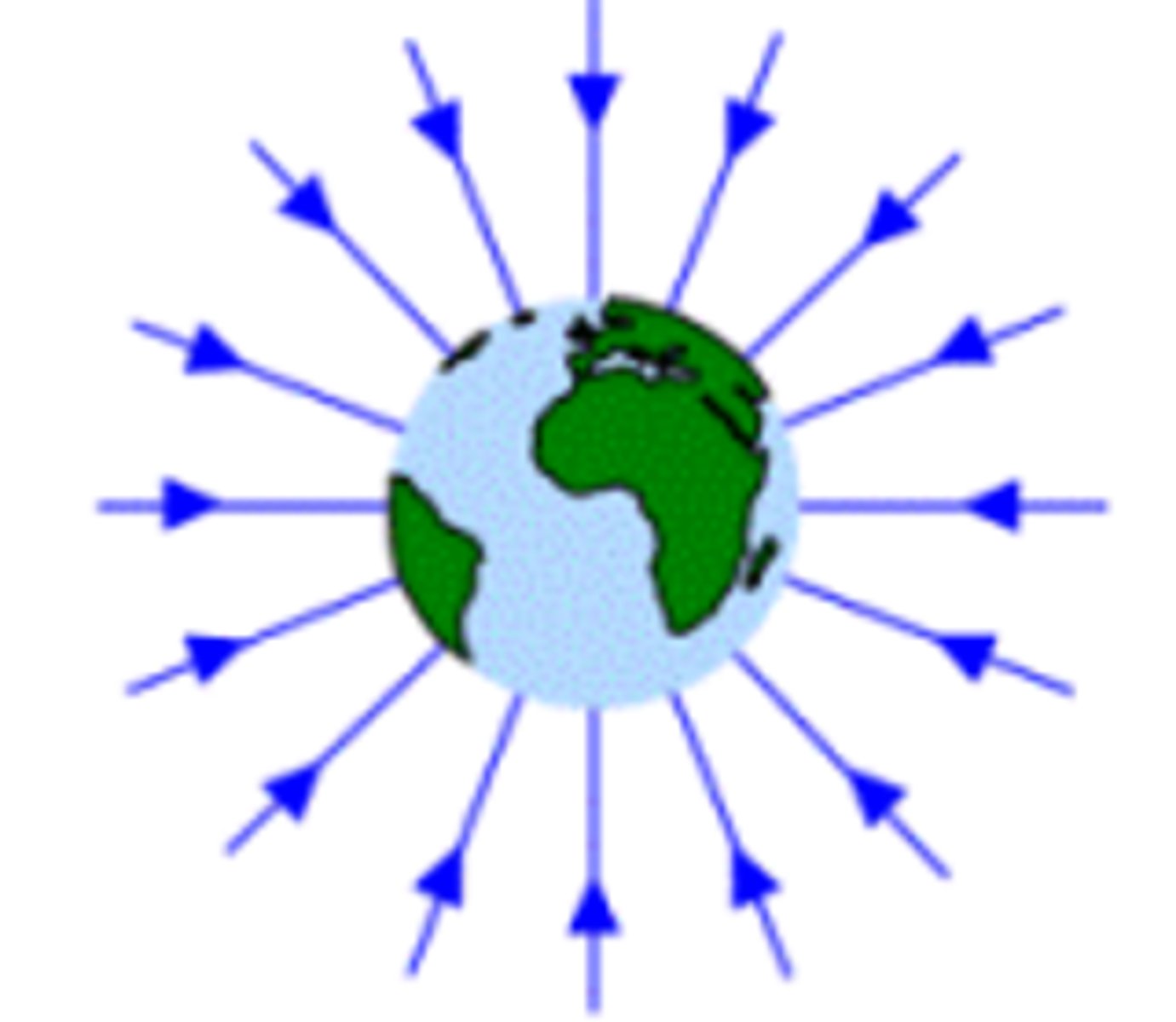 <p>This is a field where the straight field lines converge at the centre of mass. They point to the centre of mass to show gravity is an attractive force. It looks like:</p>