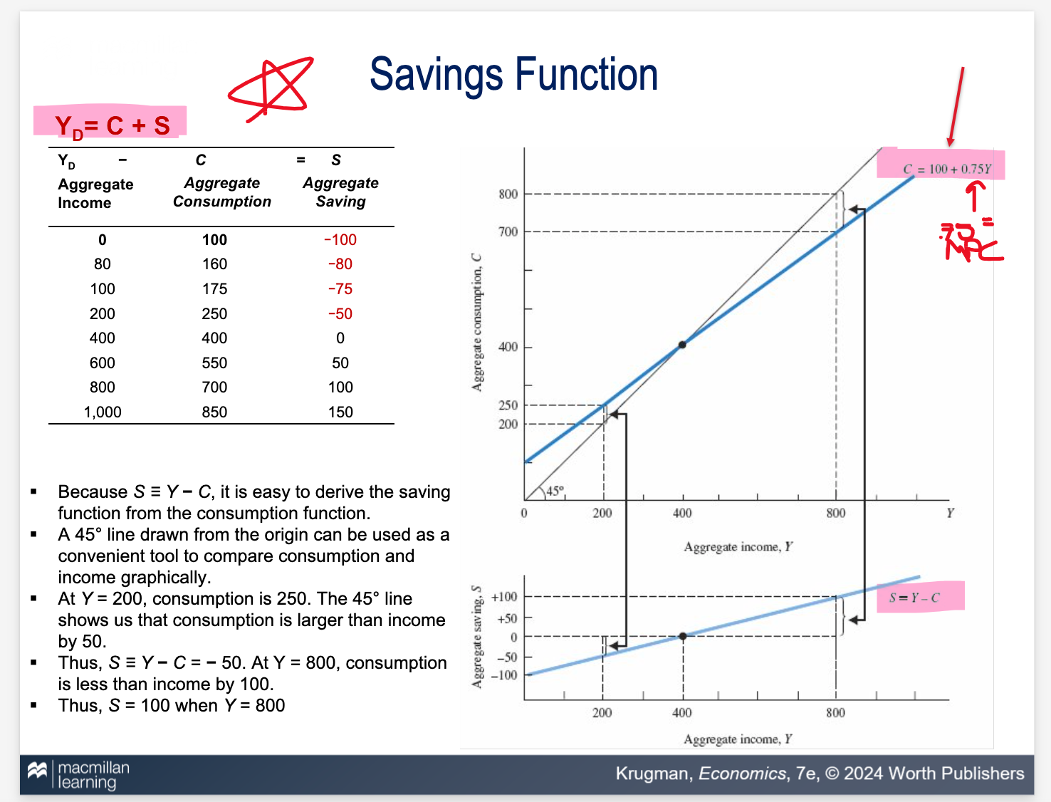 <p><span data-name="bar_chart" data-type="emoji">📊</span> <strong>Savings Function in Economics</strong></p><ul><li><p>What does the graph show about income, consumption, and savings?</p></li></ul><p></p>