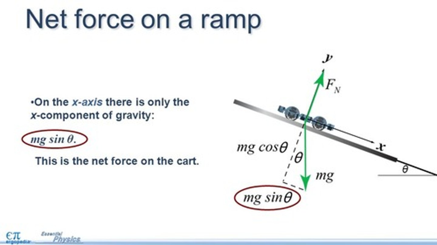 <p>False. If you forget to only consider the parallel force of the Gravity when you calculate the Normal Force (and instead consider all Gravity instead), you will Overestimate the Frictional Force.</p><p>Using all of gravity would give you too large of a Normal Force, which directly correlates with friction!</p>