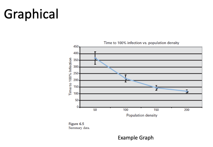 <p><u>Outgrowth of statistical results</u></p><p>• Transform statistical results into graphs that can be more easily examined by the observer</p>