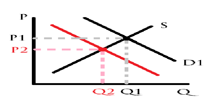 what graph is this?