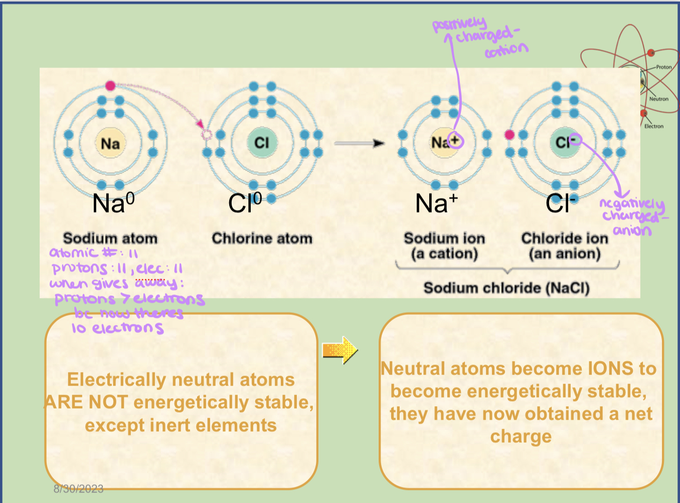 <ul><li><p>can be weak or strong - depends on environment (typically more weak)</p></li><li><p>transfers electrons - does not share</p></li><li><p>ex: transfer of an electron from sodium to chlorine</p></li><li><p>after the transfer of an electron both atoms have charges - ions</p></li></ul>