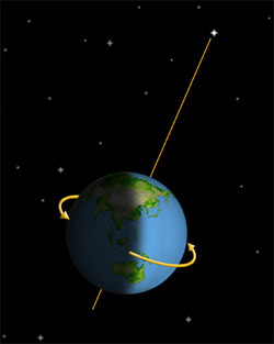 <p>Directly over the North Pole, used for navigation, visible year round from the Northern Hemisphere (Directamente sobre el Polo Norte, utilizado para la navegación, visible todo el año desde el hemisferio norte)</p>