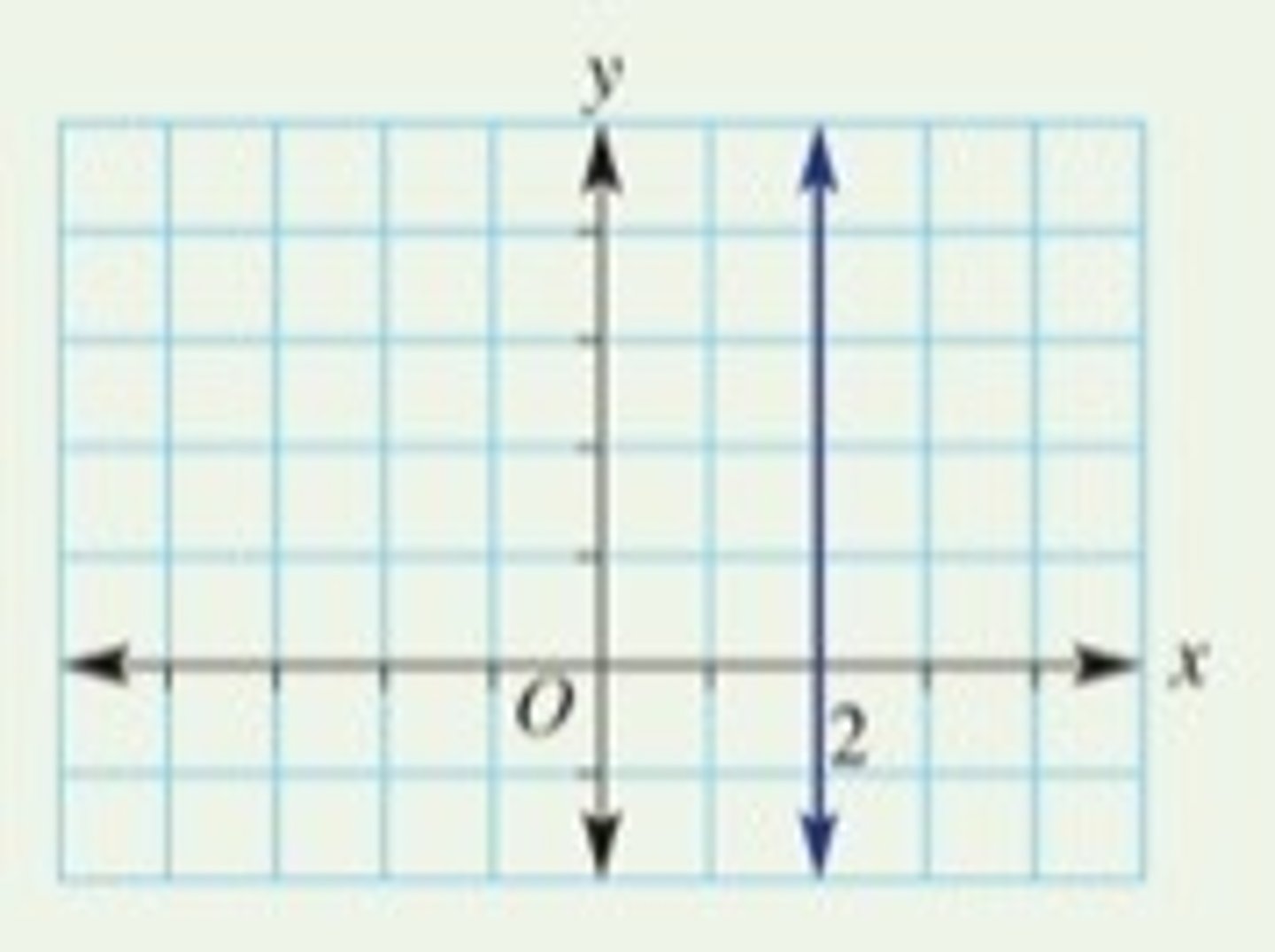 <p>a line that goes vertical</p>