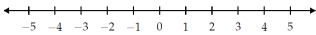 <p>geometric approach</p><p>the number line representation for numbers: ℝ</p>