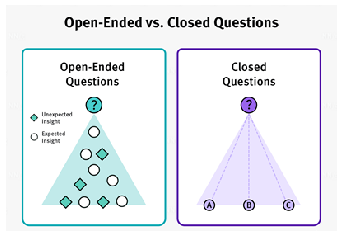 <p>Open-ended</p><p>Closed-ended</p>