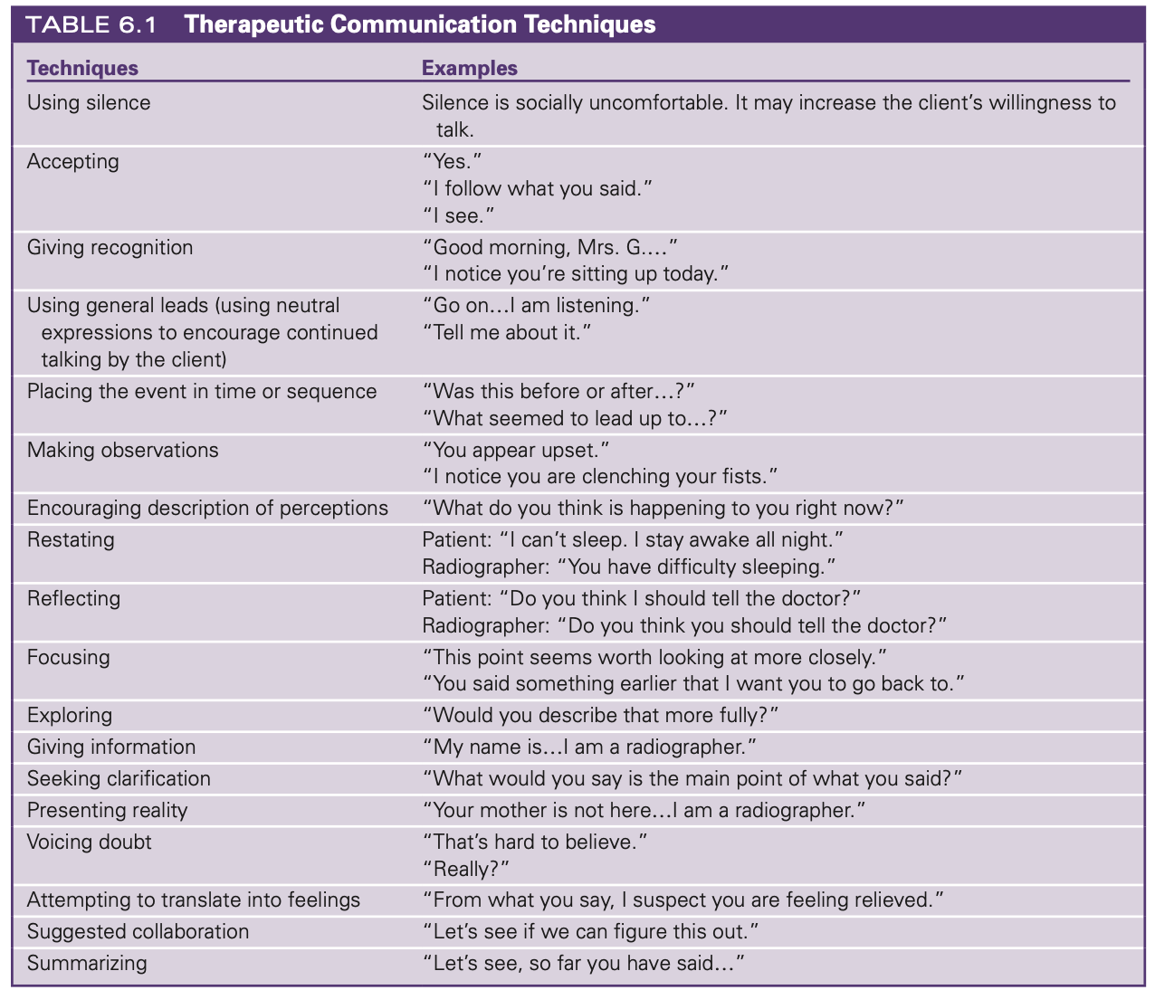 <ul><li><p>Process in which the health care professional consciously influences a client or helps the client to a better understanding through verbal and/or nonverbal communication </p></li></ul><ul><li><p>involves the use of specific strategies that convey acceptance and respect and that encourage the patient to express feelings and ideas</p></li><li><p>See Table 6-1</p></li></ul><p></p>