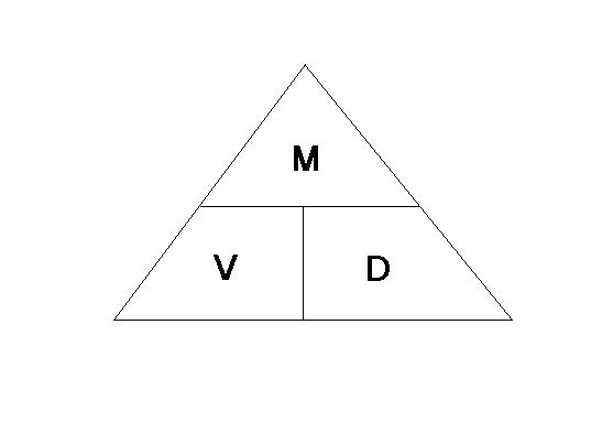 <p>The mass per unit volume of a substance.</p>