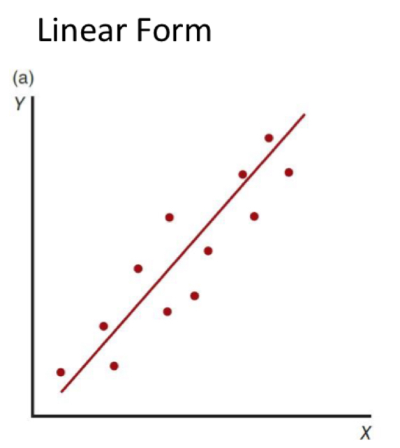 <ul><li><p>purpose: measures linear relationship (scores are clustered around a straight line)</p></li><li><p>assumption: variables are normally distributed, linear relationship</p></li><li><p>calculation: covariance, standard deviation</p></li><li><p>range: -1 to 1</p></li><li><p>interpretation: strength and direction of the linear relationship</p></li><li><p>outliers: sensitive</p></li><li><p>data type: interval or ratio</p></li></ul><p></p>