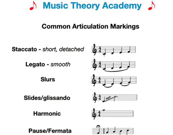<p>Articulation</p>