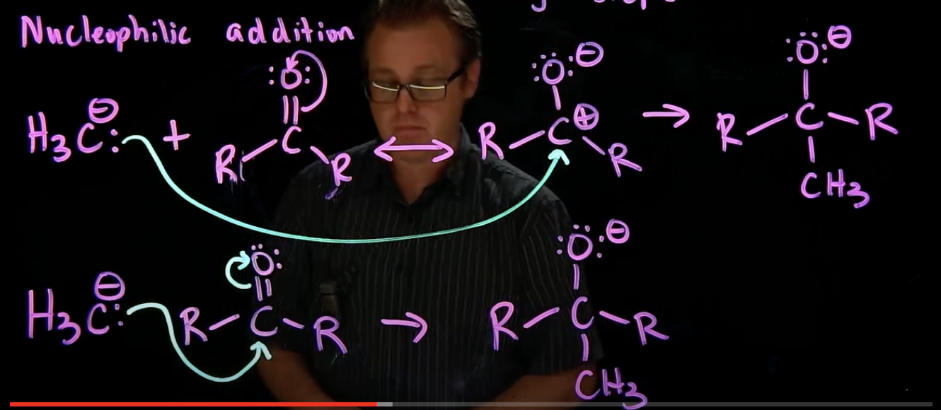 <ul><li><p>nucleophile attacks polarized, electrophilic carbon</p></li><li><p>pi bond breaks</p></li></ul><p></p>