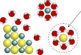 <p>Kaj je hidratacijski ovoj?</p>