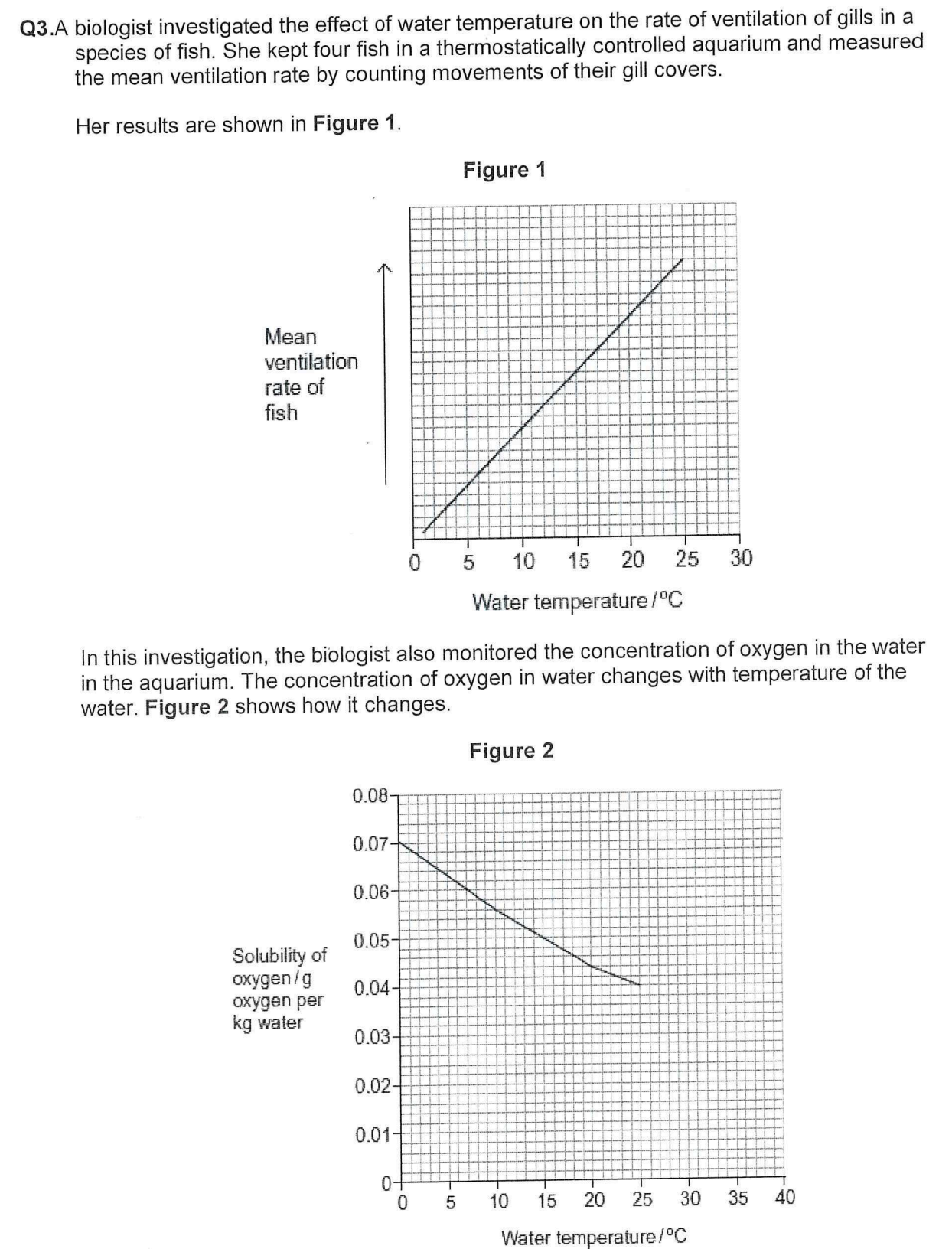 <p>Suggest a difficulty of counting movements of gill covers as a method of measuring</p><p>rate of ventilation in fish.</p><p>(FIGURE 2 X AXIS: WATER TEMPERATURE)</p>