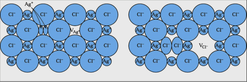 <p>For the following configuration decide the type of defect&nbsp;</p><p>a. Schottky</p><p>b. Frenkel</p>