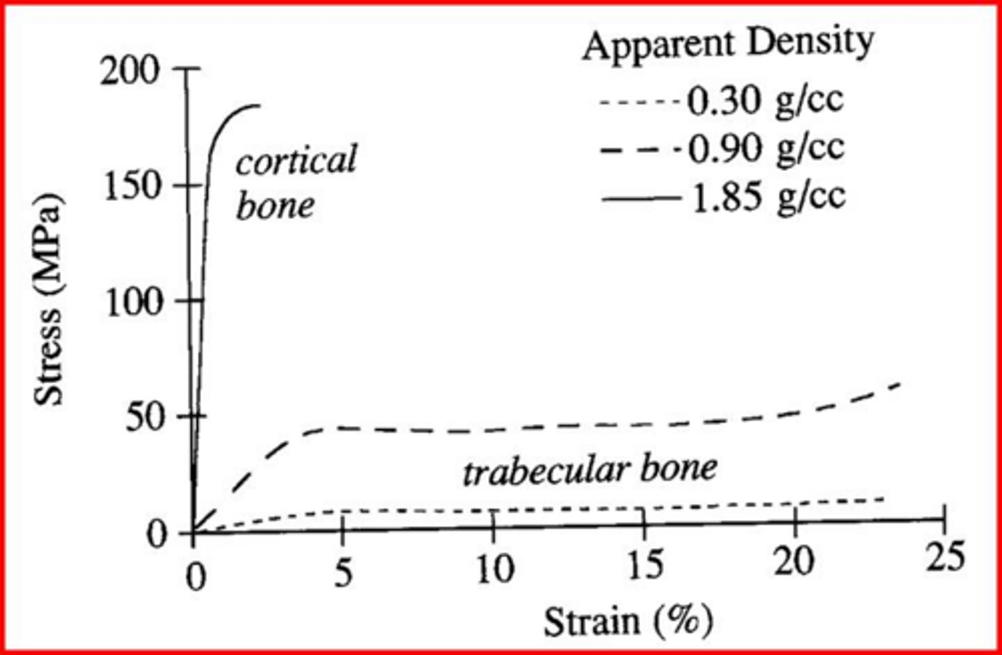 <p>It measures resistance to torsional loading in a bone.</p>