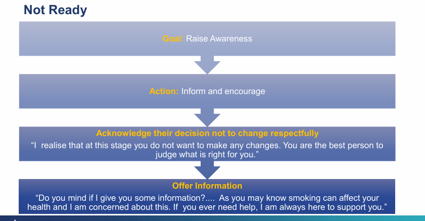 <p>Raise awareness  </p><p>inform them about the consequences and enourage positive behavioural change</p>