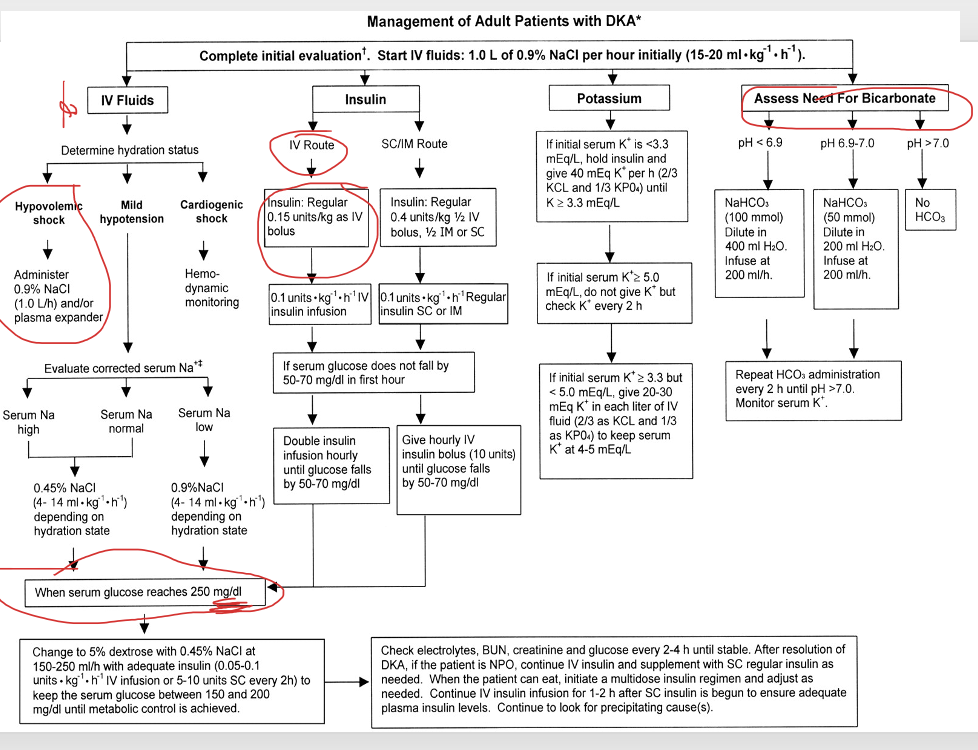<p>0.9% NaCl or plasma expander</p><p>—> <span><span>Push fluid back into cells so hypotonic fluids</span></span></p>