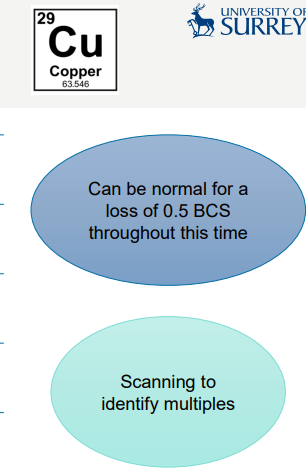 <p>Aim to maintain a level plane of nutrition</p><p></p><p>Placental growth and functionality of placenta</p><p>increases, foetal growth is slow during this time</p><p></p><p>Good grazing +/_ supplementation with hay or</p><p>haylage during winter/frozen ground</p><p></p><p>Losing more than 0.5 body condition will affect</p><p>placental growth and foetal development</p><p></p><p>Increasing body condition score can lead to vaginal</p><p>prolapses and lambing problems</p><p></p><p>generally sheep dont like copper supplementation cos they can easily get toxicity - but if you avoid too much they can get sway back - indiciator of copper deficiency in the ewes - essentially demylenation of the nerves - paralysed animal never gets better have to put down :(</p>