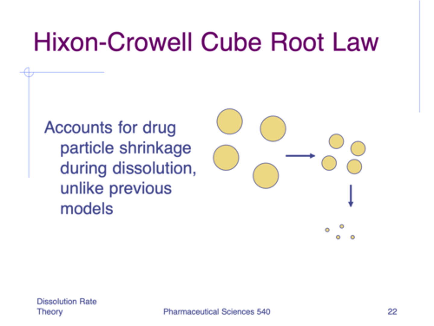<p>- applies for powder drugs (tablets, capsules, suspensions)</p><p>assumes</p><p>1. spherical particles</p><p>2. shape remains spherical</p><p>3. all particles have same size (uniform)</p>
