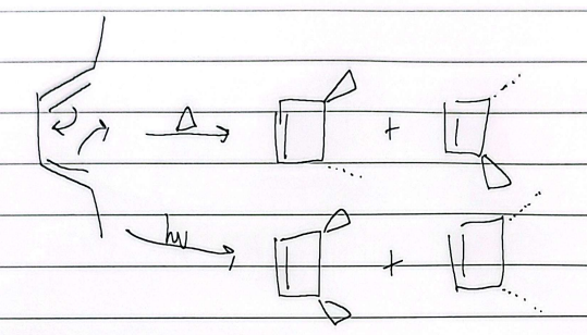 <p>heat trans, light cis</p>